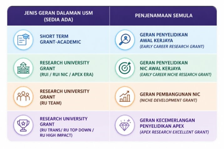 Research_Development_Excellence_Grants.png