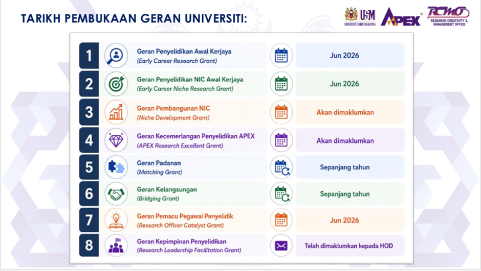 Research_Development_Excellence_Grants_-_Tarikh_Pembukaan.png