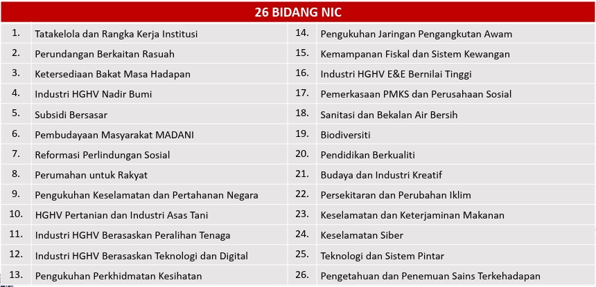 26 bidang nic